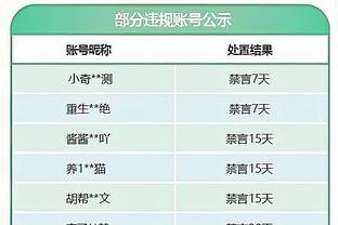 谁是新BIG6❓曼联输球直接掉出前六！纽卡强势挤到第五！